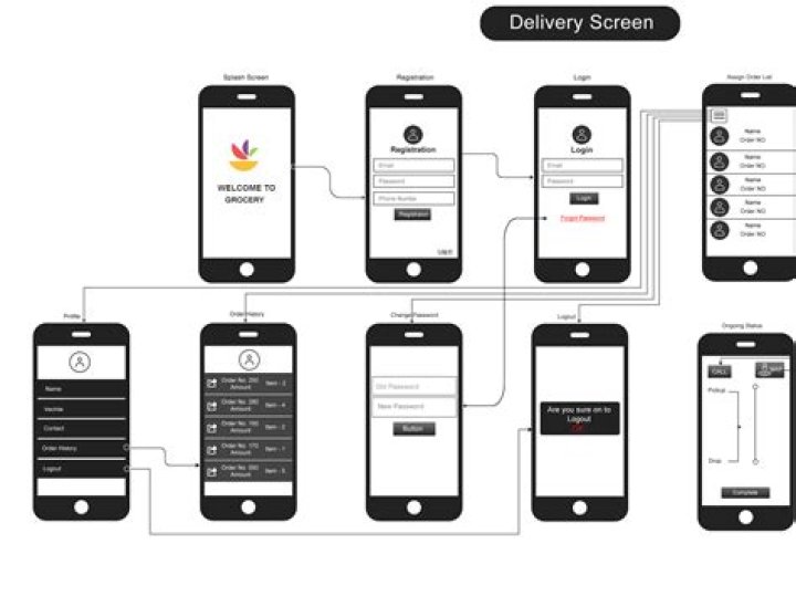 Access RemoteIoT App: Your Ultimate Guide to Remote IoT Management