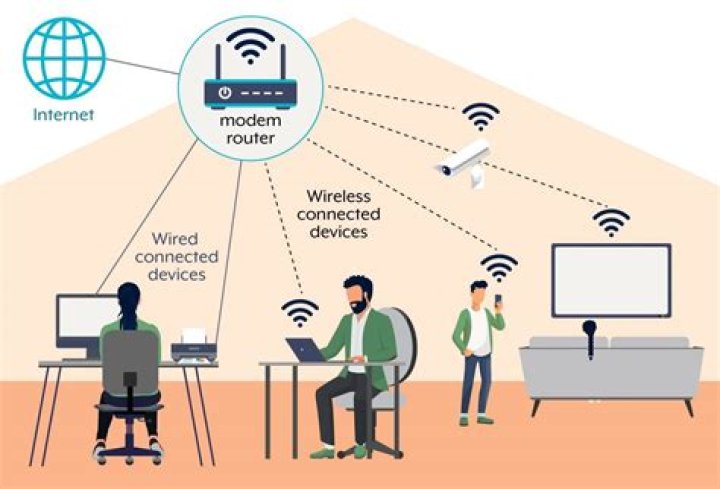 Best SSH IoT Remotely Free: Unlocking Secure Connectivity for Your Devices