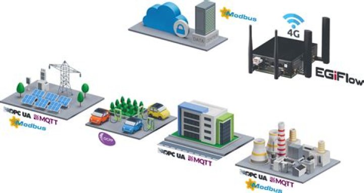 Free SSH Access to IoT Devices: A Comprehensive Guide for Secure Connectivity