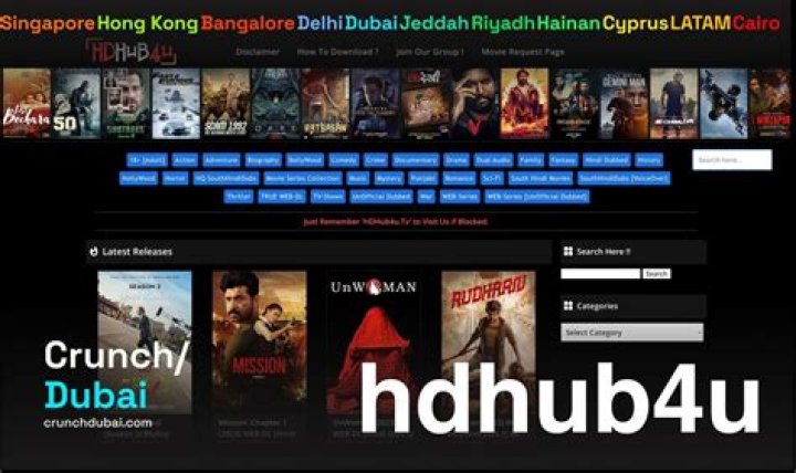 HDHub4U 2024 Movie Download: Your Ultimate Guide to Streaming and Downloading Movies