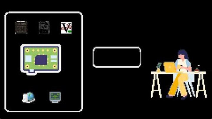 How to Remotely Access Raspberry Pi for Remote IoT Projects Free