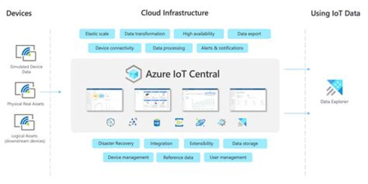 IoT Remote Desktop Behind Router Example: A Comprehensive Guide
