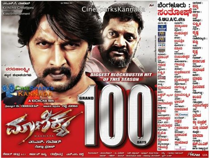 Kannada Rulz Movie: A Deep Dive Into the Film's Success and Impact