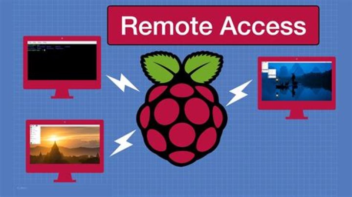 Mastering Remote Access for Raspberry Pi Behind Router on Windows 10 for Free