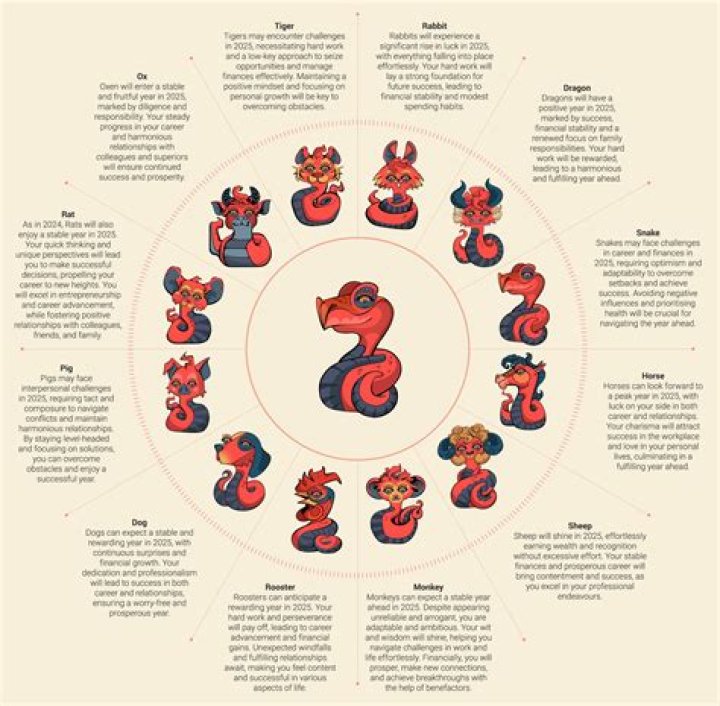 October Zodiac Sign: Discover Your Astrological Traits and Compatibility