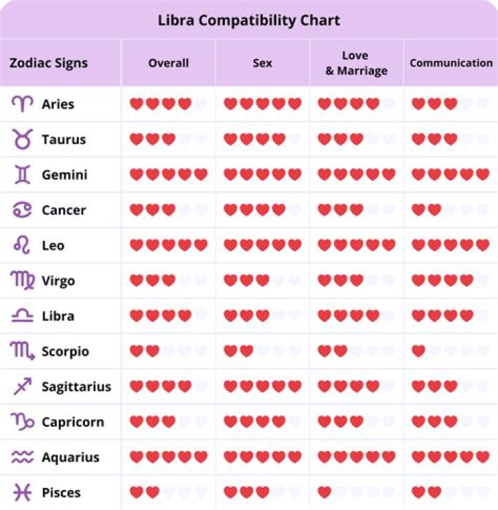 Unlock the Secrets of Oct 10 Zodiac: A Deep Dive into Libra Traits, Compatibility, and More