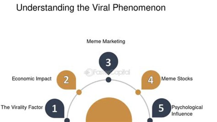 Unpacking the Phenomenon of Viral Video MMS: A Comprehensive Guide